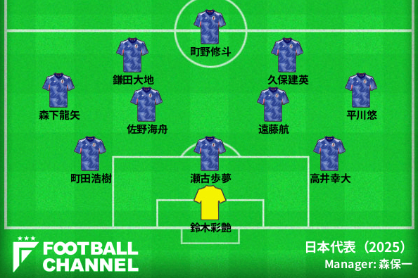 日媒预测日本vs澳大利亚首发:久保建英领衔,町野修斗出战